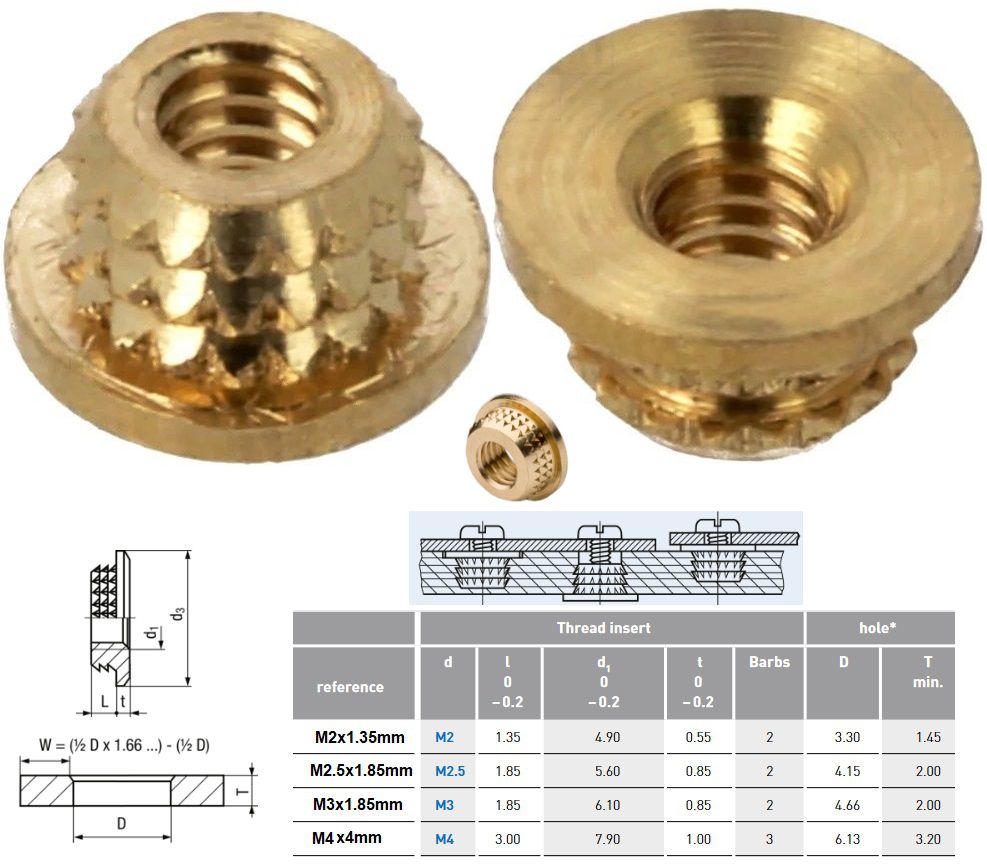 Insertos tipo sombrero 